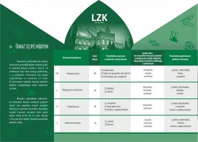 Oferta edukacyjna LZK Włocławek