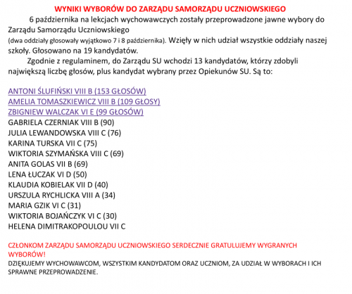 Wyniki Wyborów do SU