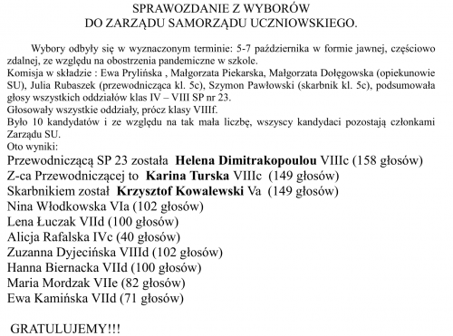 Wyniki wyborów do SU 2021